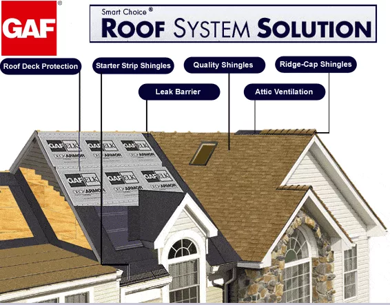 New Roof System